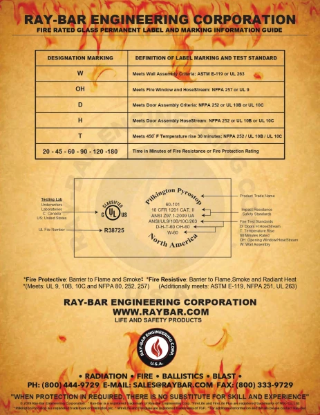 Ray-Bar Pyrostop fire rated glass labeling guide with designation markings, definitions, UL certification label, and test standards.